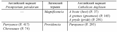 Королевский двор в Англии XV–XVII веков