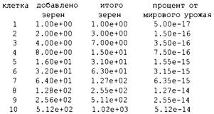 Язык программирования C. Лекции и упражнения. 6-е издание