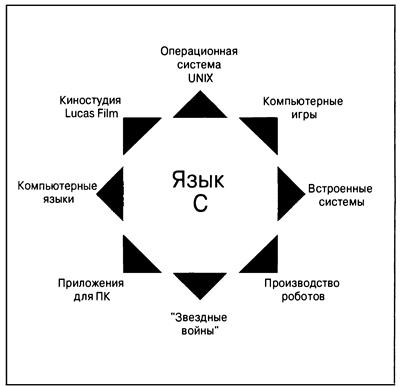 Язык программирования C. Лекции и упражнения. 6-е издание