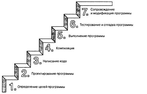 Язык программирования C. Лекции и упражнения. 6-е издание