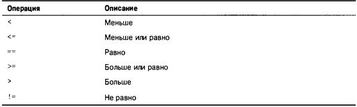 Язык программирования C. Лекции и упражнения. 6-е издание