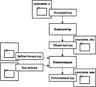 Язык программирования C. Лекции и упражнения. 6-е издание