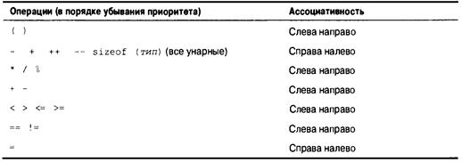 Язык программирования C. Лекции и упражнения. 6-е издание