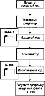 Язык программирования C. Лекции и упражнения. 6-е издание