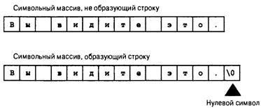 Язык программирования C. Лекции и упражнения. 6-е издание