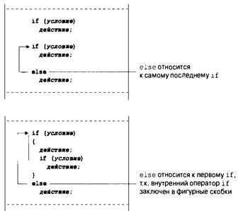 Язык программирования C. Лекции и упражнения. 6-е издание