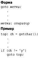 Язык программирования C. Лекции и упражнения. 6-е издание