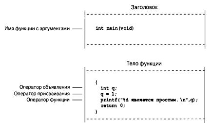 Язык программирования C. Лекции и упражнения. 6-е издание