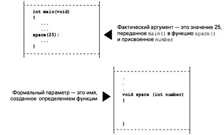 Язык программирования C. Лекции и упражнения. 6-е издание