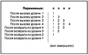 Язык программирования C. Лекции и упражнения. 6-е издание