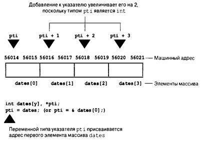 Язык программирования C. Лекции и упражнения. 6-е издание