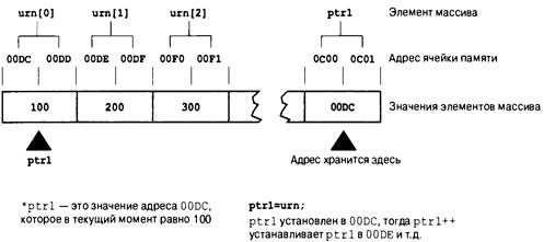 Язык программирования C. Лекции и упражнения. 6-е издание