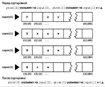 Язык программирования C. Лекции и упражнения. 6-е издание