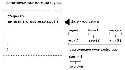 Язык программирования C. Лекции и упражнения. 6-е издание