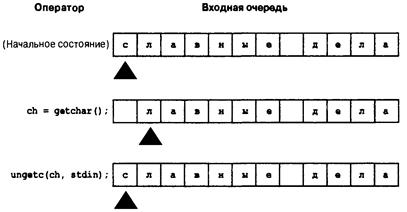 Язык программирования C. Лекции и упражнения. 6-е издание