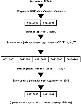 Язык программирования C. Лекции и упражнения. 6-е издание