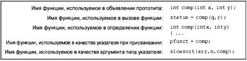 Язык программирования C. Лекции и упражнения. 6-е издание