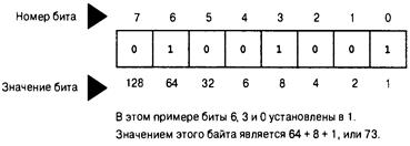 Язык программирования C. Лекции и упражнения. 6-е издание