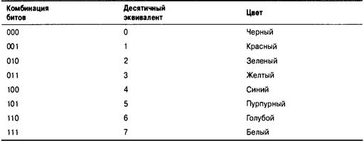 Язык программирования C. Лекции и упражнения. 6-е издание