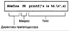 Язык программирования C. Лекции и упражнения. 6-е издание