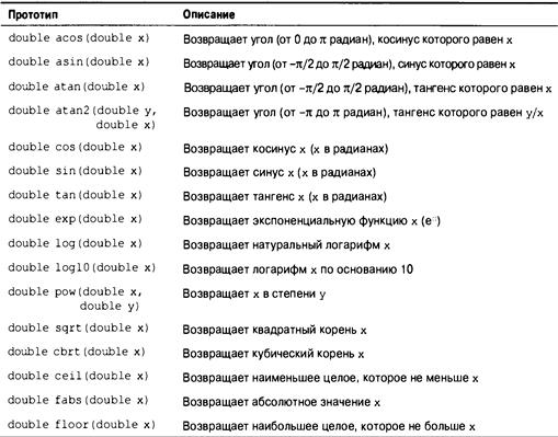 Язык программирования C. Лекции и упражнения. 6-е издание