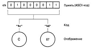 Язык программирования C. Лекции и упражнения. 6-е издание