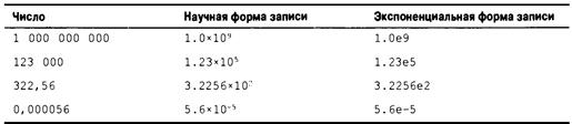 Язык программирования C. Лекции и упражнения. 6-е издание