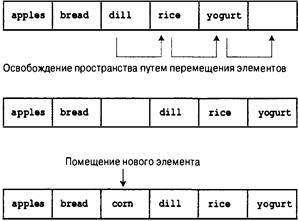 Язык программирования C. Лекции и упражнения. 6-е издание