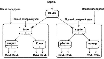 Язык программирования C. Лекции и упражнения. 6-е издание