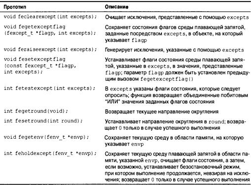 Язык программирования C. Лекции и упражнения. 6-е издание