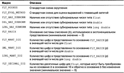 Язык программирования C. Лекции и упражнения. 6-е издание