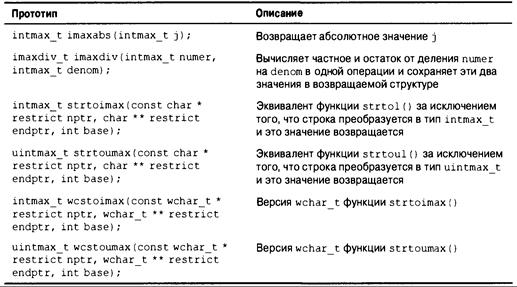 Язык программирования C. Лекции и упражнения. 6-е издание