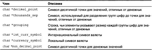 Язык программирования C. Лекции и упражнения. 6-е издание