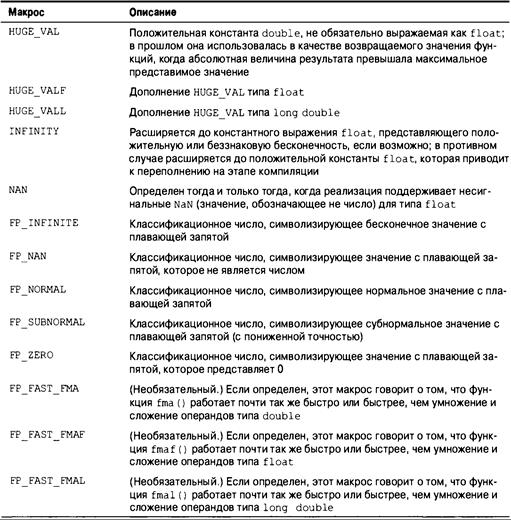 Язык программирования C. Лекции и упражнения. 6-е издание