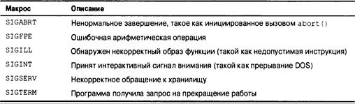 Язык программирования C. Лекции и упражнения. 6-е издание