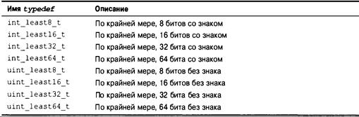 Язык программирования C. Лекции и упражнения. 6-е издание