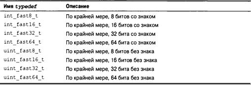 Язык программирования C. Лекции и упражнения. 6-е издание