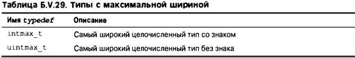 Язык программирования C. Лекции и упражнения. 6-е издание