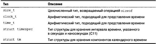 Язык программирования C. Лекции и упражнения. 6-е издание