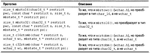 Язык программирования C. Лекции и упражнения. 6-е издание