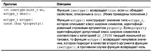 Язык программирования C. Лекции и упражнения. 6-е издание