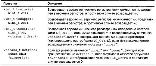 Язык программирования C. Лекции и упражнения. 6-е издание