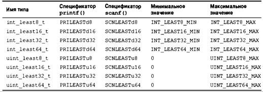 Язык программирования C. Лекции и упражнения. 6-е издание