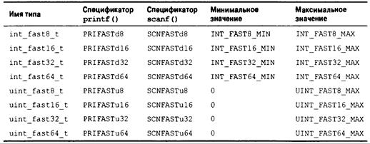 Язык программирования C. Лекции и упражнения. 6-е издание