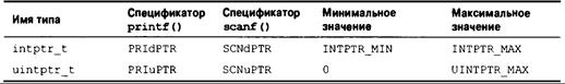 Язык программирования C. Лекции и упражнения. 6-е издание