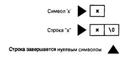 Язык программирования C. Лекции и упражнения. 6-е издание