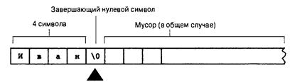 Язык программирования C. Лекции и упражнения. 6-е издание