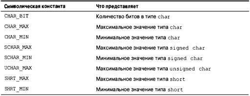 Язык программирования C. Лекции и упражнения. 6-е издание