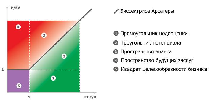 Заметки в инвестировании. Книга об инвестициях и управлении капиталом. 2-е издание