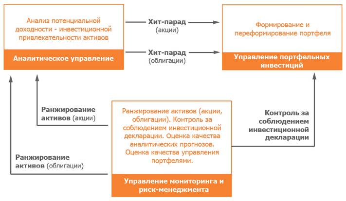 Заметки в инвестировании. Книга об инвестициях и управлении капиталом. 2-е издание